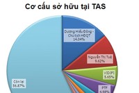Phía sau lời cảnh báo tại TAS